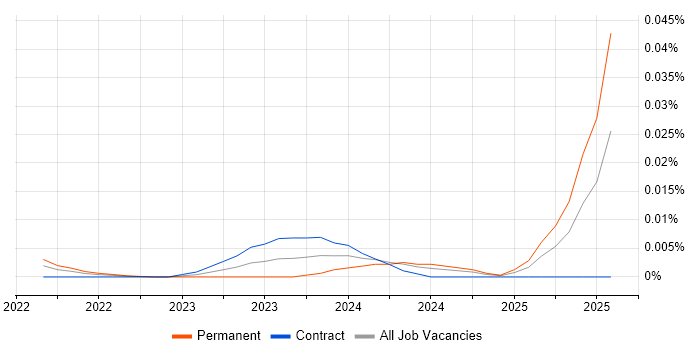 TP-LINK trend for jobs with Hybrid/Remote/WFH options