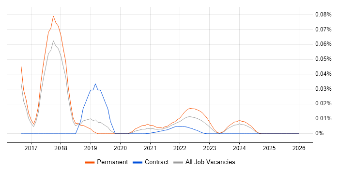TRADACOMS job vacancy trend for remote/hybrid jobs