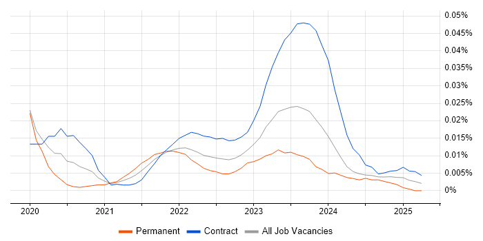 Tradeweb trend for jobs with Hybrid/Remote/WFH options Tradeweb trend for jobs with Hybrid/Remote/WFH options