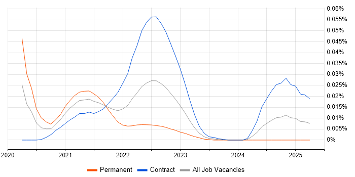 Traefik trend for jobs with Hybrid/Remote/WFH options Traefik trend for jobs with Hybrid/Remote/WFH options