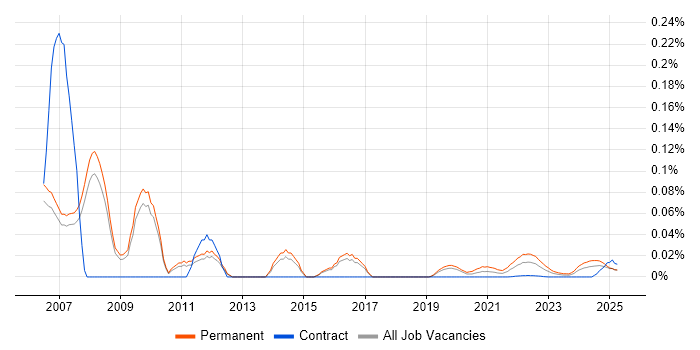 Trainee Consultant trend for jobs with Hybrid/Remote/WFH options Trainee Consultant trend for jobs with Hybrid/Remote/WFH options