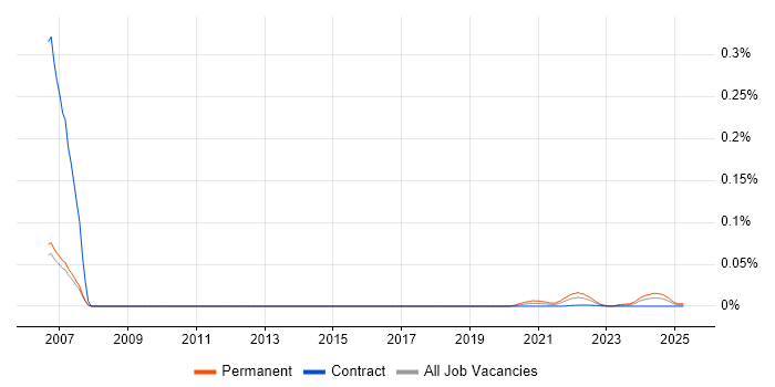 Trainee Recruitment Consultant trend for jobs with Hybrid/Remote/WFH options Trainee Recruitment Consultant trend for jobs with Hybrid/Remote/WFH options