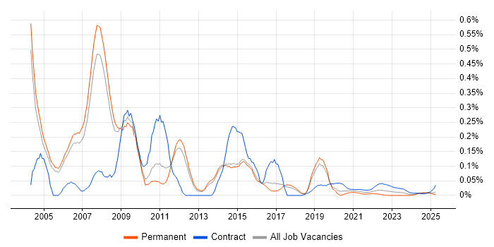 Training Consultant trend for jobs with Hybrid/Remote/WFH options Training Consultant trend for jobs with Hybrid/Remote/WFH options