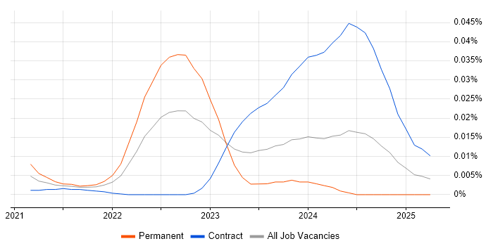 Transfer Learning trend for jobs with Hybrid/Remote/WFH options Transfer Learning trend for jobs with Hybrid/Remote/WFH options