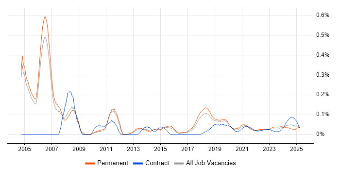 Transformation Consultant trend for jobs with Hybrid/Remote/WFH options Transformation Consultant trend for jobs with Hybrid/Remote/WFH options