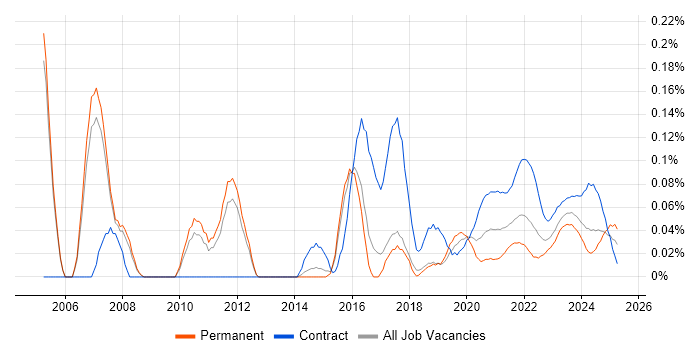 Transformation Programme Manager trend for jobs with Hybrid/Remote/WFH options Transformation Programme Manager trend for jobs with Hybrid/Remote/WFH options