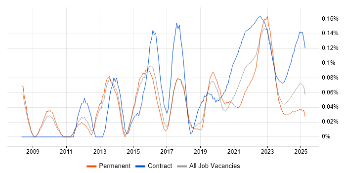 Transformation Project Manager trend for jobs with Hybrid/Remote/WFH options Transformation Project Manager trend for jobs with Hybrid/Remote/WFH options