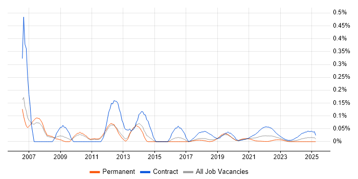 Transition Project Manager trend for jobs with Hybrid/Remote/WFH options Transition Project Manager trend for jobs with Hybrid/Remote/WFH options