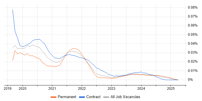 Tricentis qTest trend for jobs with Hybrid/Remote/WFH options Tricentis qTest trend for jobs with Hybrid/Remote/WFH options