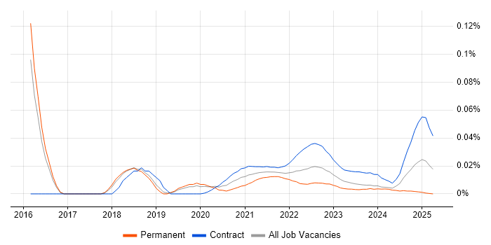 UAT Test Analyst trend for jobs with Hybrid/Remote/WFH options UAT Test Analyst trend for jobs with Hybrid/Remote/WFH options