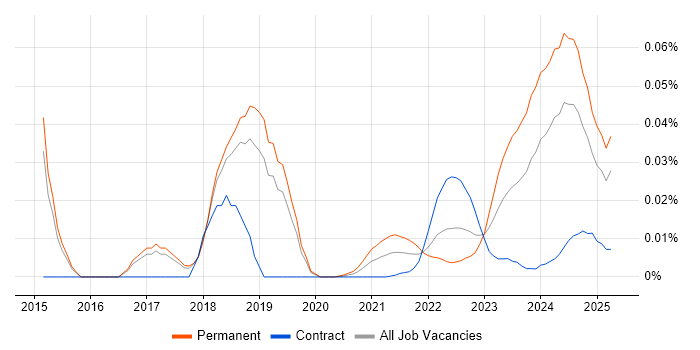 Ubiquiti trend for jobs with Hybrid/Remote/WFH options Ubiquiti trend for jobs with Hybrid/Remote/WFH options