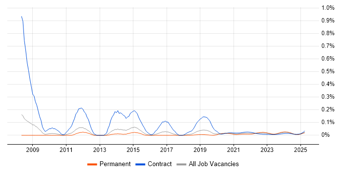 User Experience Consultant trend for jobs with Hybrid/Remote/WFH options User Experience Consultant trend for jobs with Hybrid/Remote/WFH options