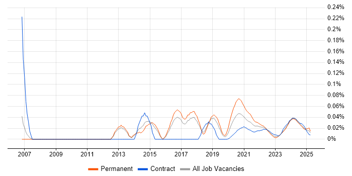 User Experience Manager trend for jobs with Hybrid/Remote/WFH options User Experience Manager trend for jobs with Hybrid/Remote/WFH options