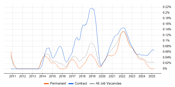 User Experience Researcher trend for jobs with Hybrid/Remote/WFH options User Experience Researcher trend for jobs with Hybrid/Remote/WFH options