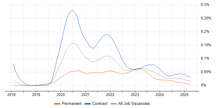 User Journey Map trend for jobs with Hybrid/Remote/WFH options