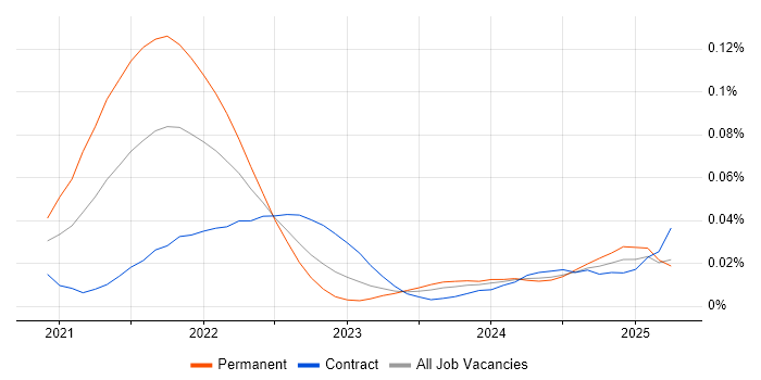 Vercel trend for jobs with Hybrid/Remote/WFH options Vercel trend for jobs with Hybrid/Remote/WFH options