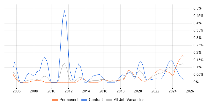 VHDL trend for jobs with Hybrid/Remote/WFH options VHDL trend for jobs with Hybrid/Remote/WFH options