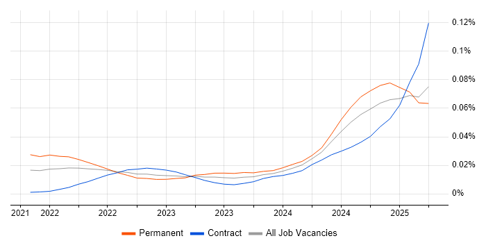 Vite trend for jobs with Hybrid/Remote/WFH options Vite trend for jobs with Hybrid/Remote/WFH options