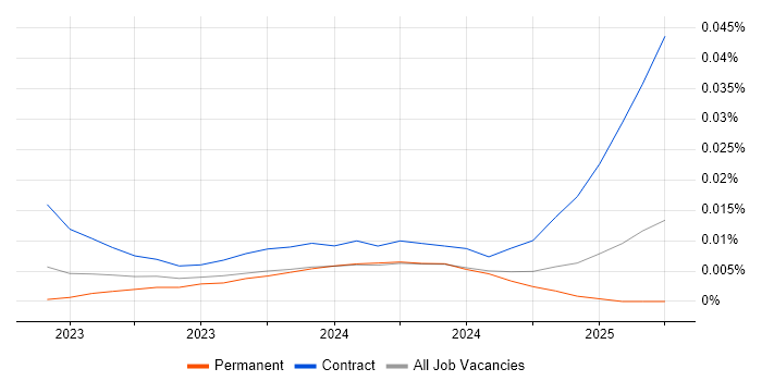 Vitest trend for jobs with Hybrid/Remote/WFH options Vitest trend for jobs with Hybrid/Remote/WFH options