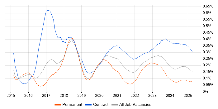 VMware NSX trend for jobs with Hybrid/Remote/WFH options VMware NSX trend for jobs with Hybrid/Remote/WFH options