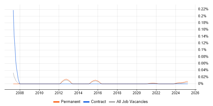 Web Analytics Specialist trend for jobs with Hybrid/Remote/WFH options Web Analytics Specialist trend for jobs with Hybrid/Remote/WFH options
