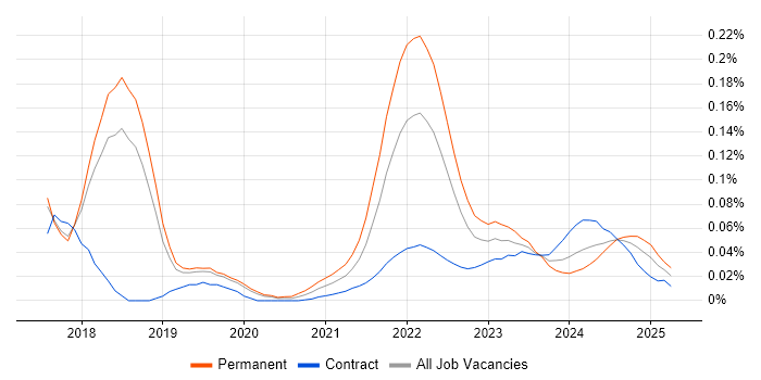 web3js trend for jobs with Hybrid/Remote/WFH options web3js trend for jobs with Hybrid/Remote/WFH options