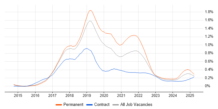 webpack trend for jobs with Hybrid/Remote/WFH options webpack trend for jobs with Hybrid/Remote/WFH options
