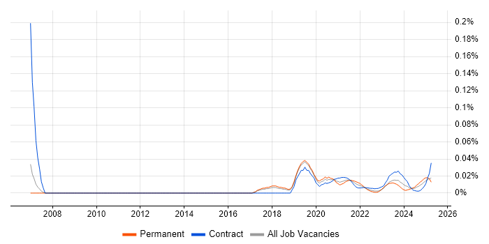 Website Architecture trend for jobs with Hybrid/Remote/WFH options