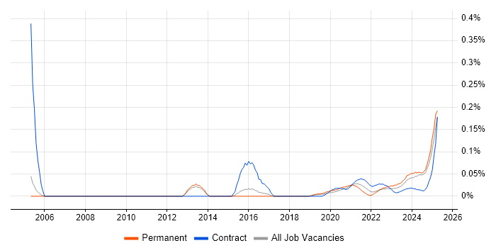Welsh Language trend for jobs with Hybrid/Remote/WFH options Welsh Language trend for jobs with Hybrid/Remote/WFH options