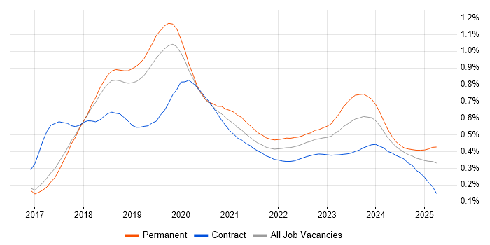 Windows Server 2016 trend for jobs with Hybrid/Remote/WFH options Windows Server 2016 trend for jobs with Hybrid/Remote/WFH options