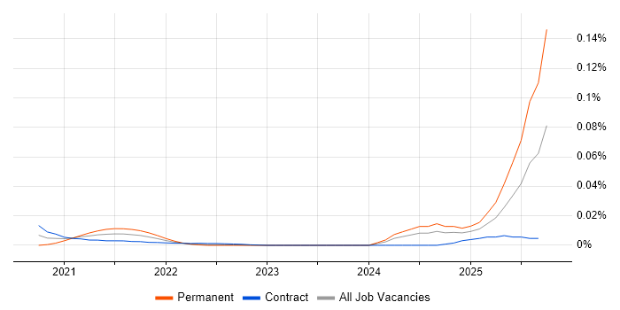 Workato job vacancy trend for remote/hybrid jobs Workato job vacancy trend for remote/hybrid jobs