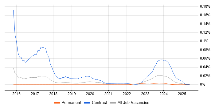 Workday Integration Consultant trend for jobs with Hybrid/Remote/WFH options Workday Integration Consultant trend for jobs with Hybrid/Remote/WFH options