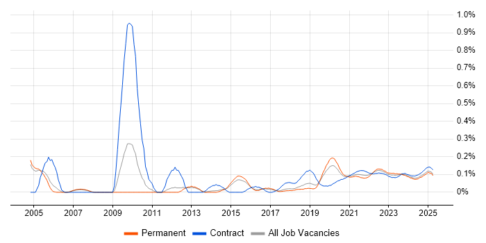 Workflow Management trend for jobs with Hybrid/Remote/WFH options Workflow Management trend for jobs with Hybrid/Remote/WFH options