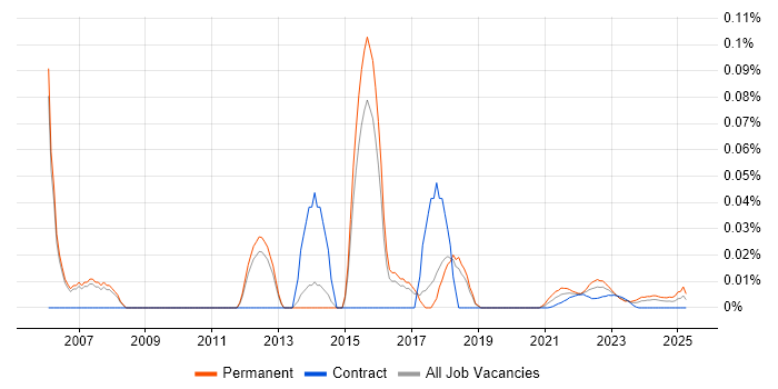 WSH trend for jobs with Hybrid/Remote/WFH options WSH trend for jobs with Hybrid/Remote/WFH options