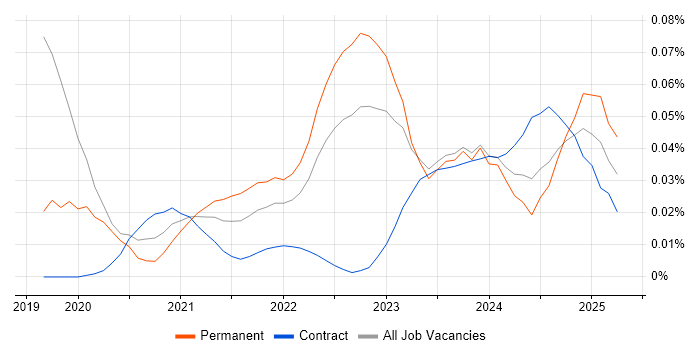 XGBoost trend for jobs with Hybrid/Remote/WFH options XGBoost trend for jobs with Hybrid/Remote/WFH options