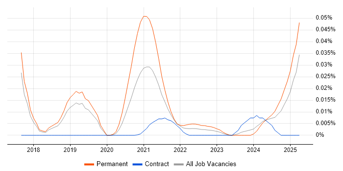 Yealink trend for jobs with Hybrid/Remote/WFH options Yealink trend for jobs with Hybrid/Remote/WFH options