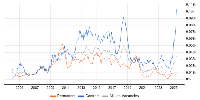Job vacancy trend for Wyse in the UK Job vacancy trend for Wyse in the UK