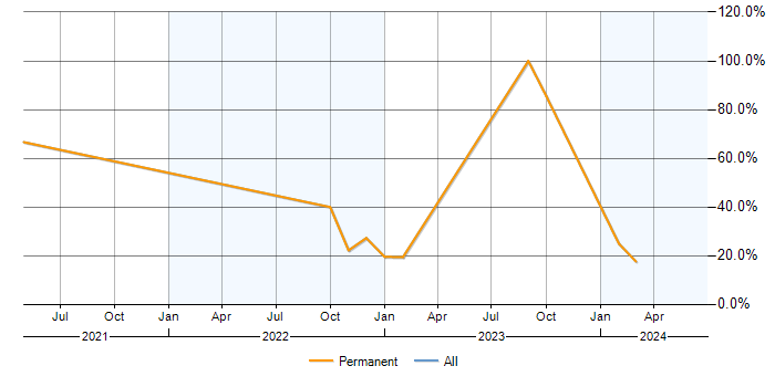 Job vacancy trend for Analytics in Glamorgan