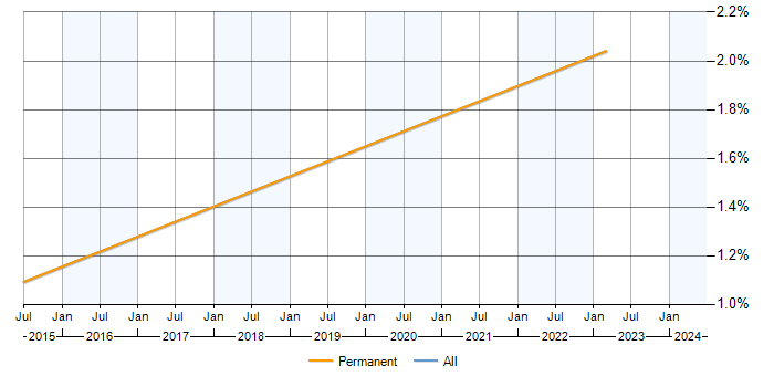 Job vacancy trend for Parallel Processing in Newbury