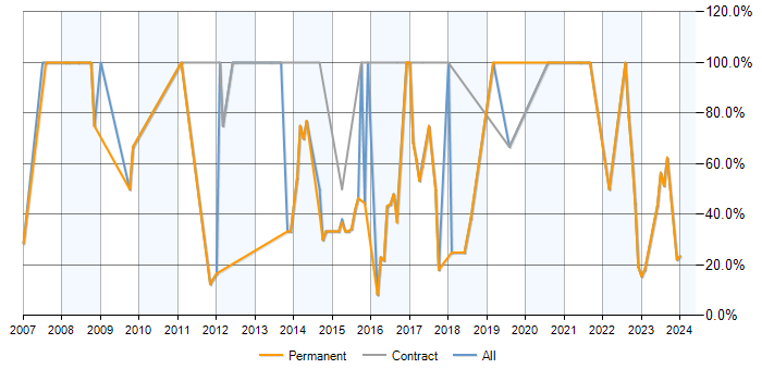 Job vacancy trend for Analyst in Hoddesdon