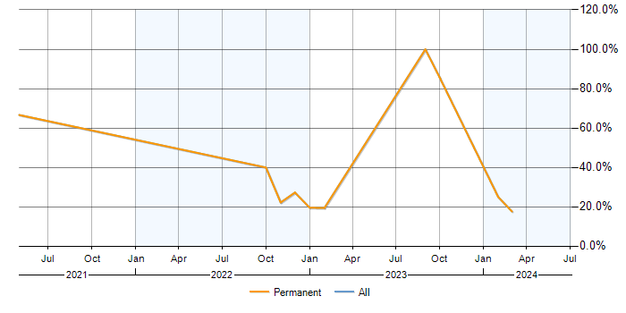 Job vacancy trend for Analytics in Glamorgan