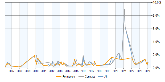 Job vacancy trend for Data Mining in Milton Keynes