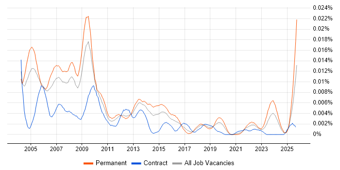 Help Desk Specialist Jobs Salary Benchmarking Skill Sets