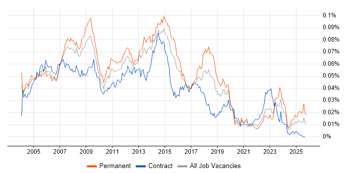 Help Desk Support Engineer Jobs Salary Benchmarking Skill Sets