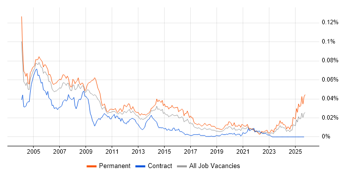 Help Desk Team Lead Jobs Salary Benchmarking Skill Sets Demand