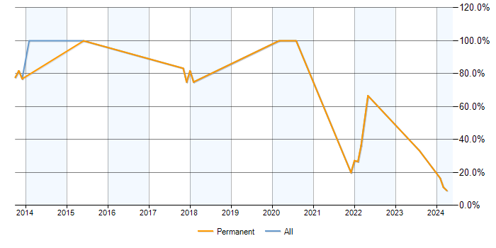 Job vacancy trend for Mathematics in Paignton