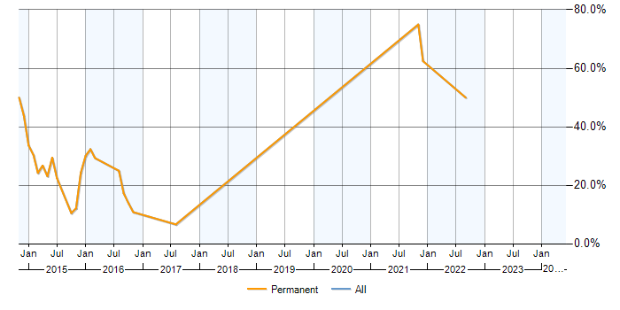 Job vacancy trend for Monetization in Torfaen