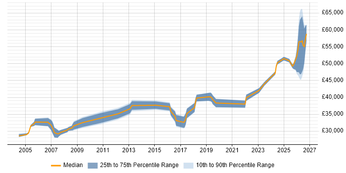 Manufacturing Engineer Job Trends, Salaries & Skill Sets in the North ...