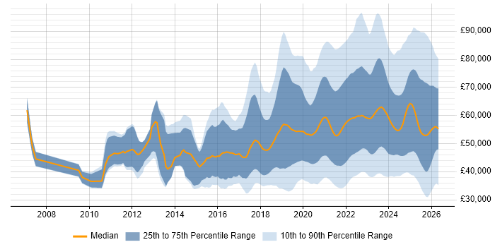 Salary distribution trend for jobs with remote/hybrid work options citing JIRA