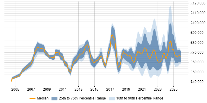 Salary distribution trend for jobs with remote/hybrid work options citing Matrix Organization